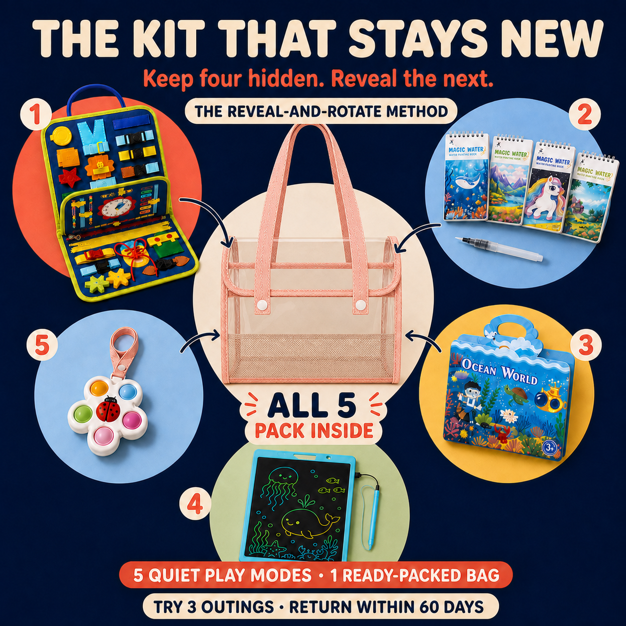 Calm Anywhere 5-Stage Kit